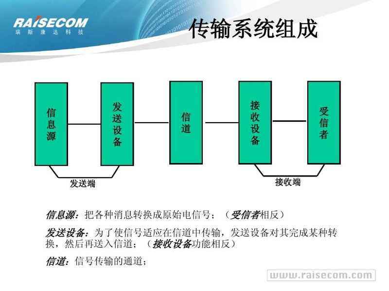 信息传输