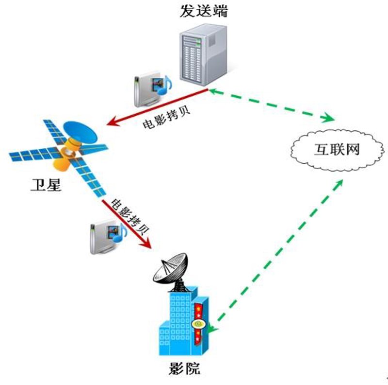 技术检测仪器